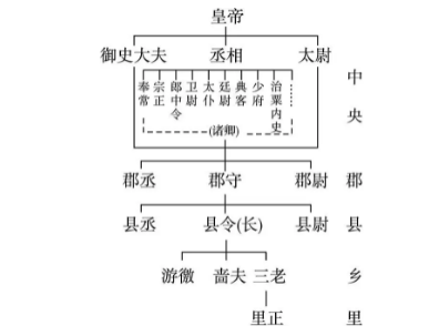行省制度与郡县制的比较分析