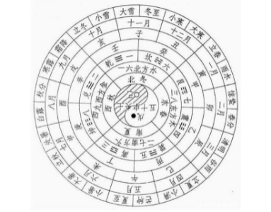 大明历：明代天文历法的里程碑