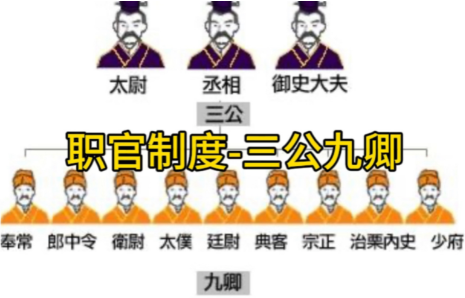 古代官制中的三公九卿：定义与职能