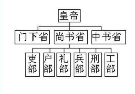 古代官职中的实权巨擘：六部尚书的权力角逐