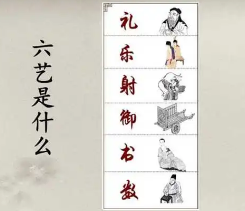 探寻君子的修养之路——六艺
