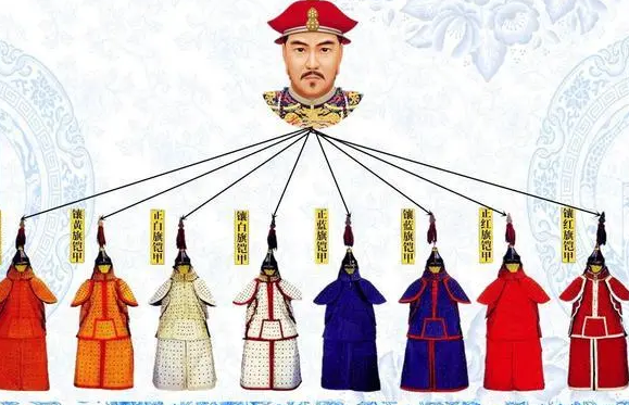 八旗制度下的礼仪与权力：王爷与旗主的礼节探究