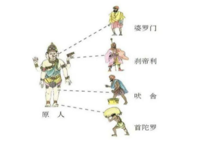 探索印度种姓制度中的社会分层：首陀罗与吠舍的区别