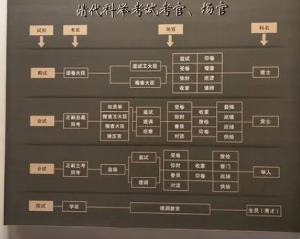 古代科举制度中的殿试资格：通往仕途的最后一道门槛