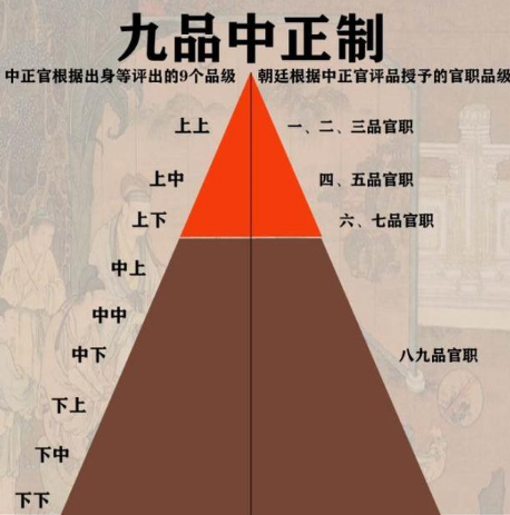 九品中正制的兴衰与废除原因