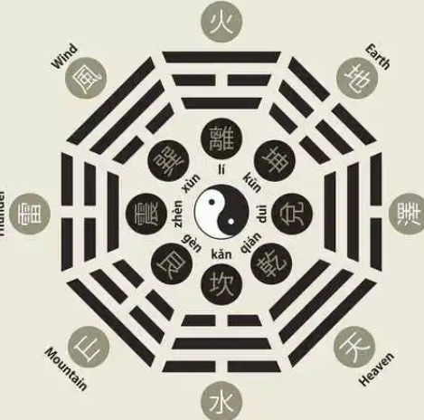 追溯阴阳学说的起源与发展