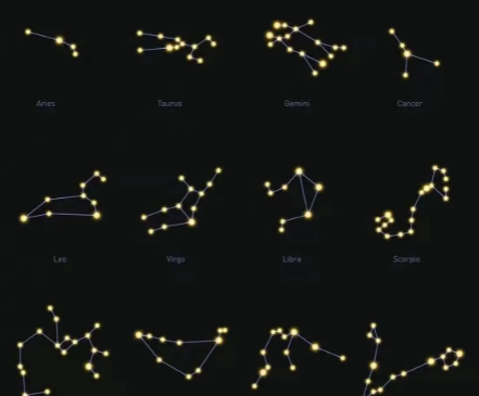 十二星座在古代是什么身份：星座与历史的奇妙交汇