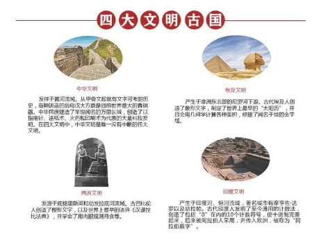 探究文明起源：四大文明古国的贡献与影响