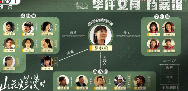 山花烂漫时人物关系是什么？