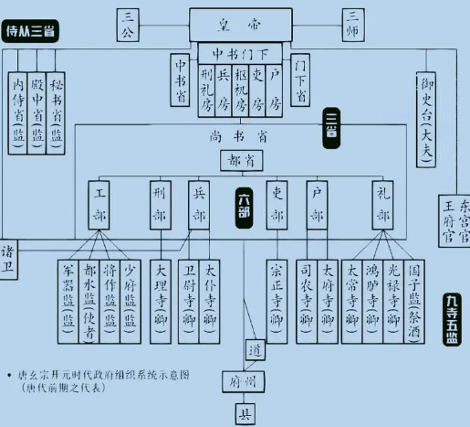 中书省与行中书省：古代行政体系中的纽带与分支