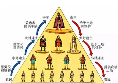 古代封地制度：权力与责任的交织