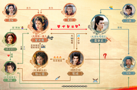 漠风吟人物关系介绍