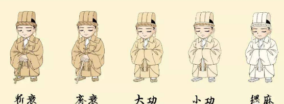 古代亲属关系与“五服”制度
