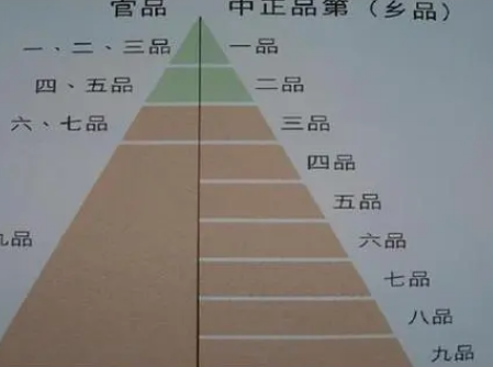 东汉时期的选官制度——九品中正制的雏形与演变