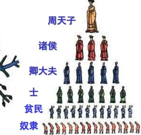 分封制开始的标志：历史演变与制度确立