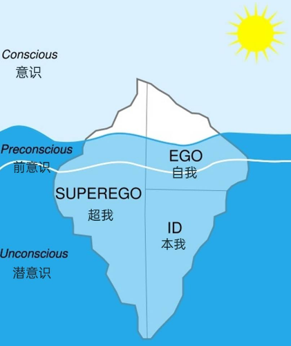 弗洛伊德理论构想与作品深度分析