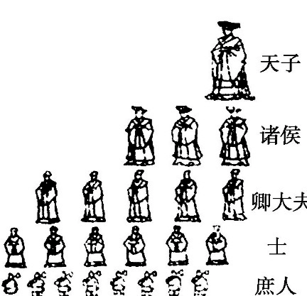古代分封制的弊端探析
