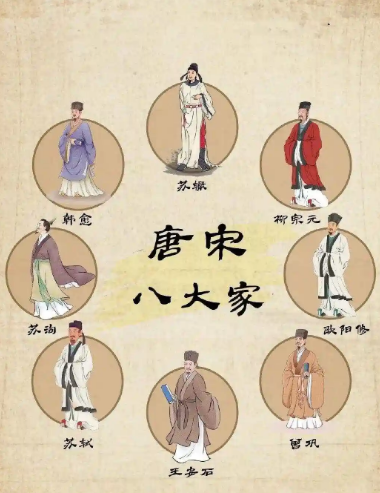 唐宋八大家官职大小探析