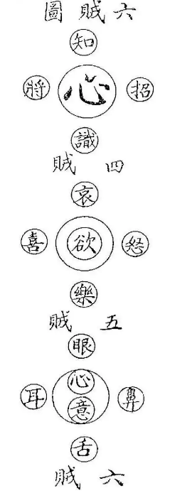 历史上的“六贼”：不同语境下的特定指代