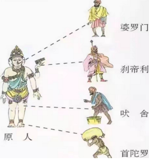 刹帝利读音探析：cha还是sha？