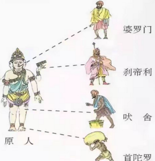 解码首陀罗：探寻印度种姓制度下的职业版图
