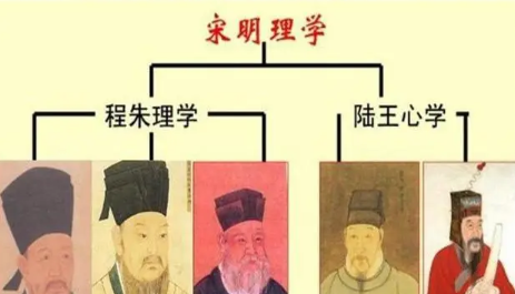 程朱理学与宋明理学：渊源、异同与影响