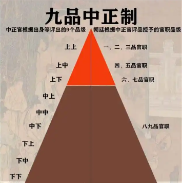 九品中正制：历史长河中的选官利弊之辩