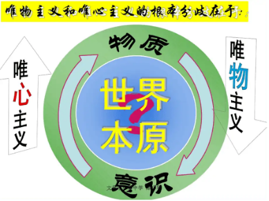 探寻哲学之基：唯心主义与唯物主义的区别