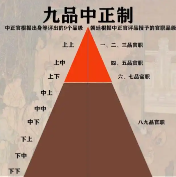 九品中正制：从德才并举到家世独尊的选官嬗变