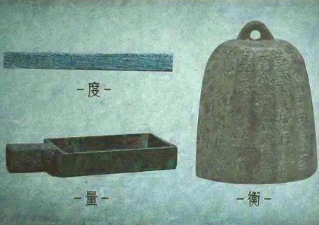 统一度量衡：从商鞅方升到秦制天下的文明密码