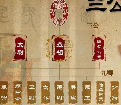 三公九卿：中国古代中央官制的千年演进史