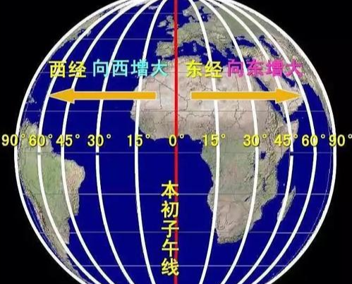 教皇子午线与本初子午线：地理坐标背后的权力与科学