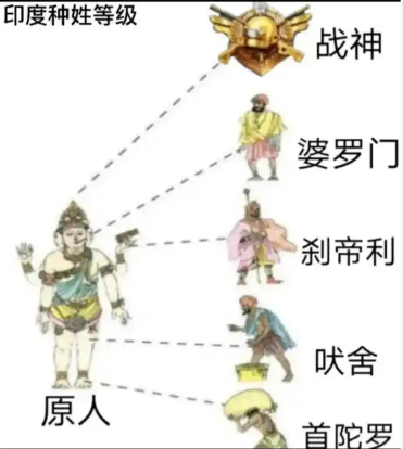 吠舍与首陀罗：印度种姓制度中第三与第四等级的深层差异