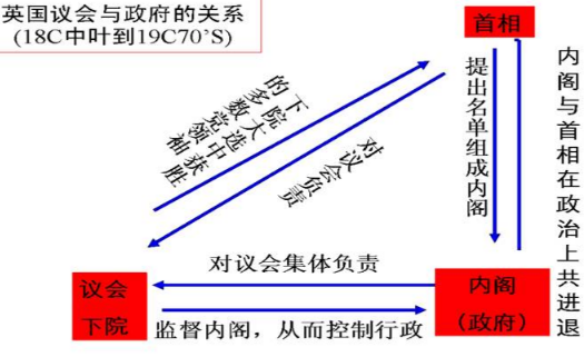 议会制君主立宪制：权力制衡与象征性元首的现代实践