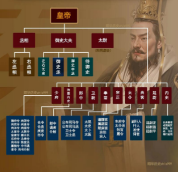 三公九卿：秦汉以降的中央集权基石