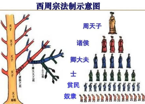 古代分封等级划分：从血缘纽带到权力金字塔的千年嬗变