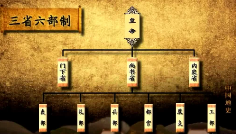 明朝并非三省六部制：中央集权下的官制重构