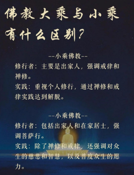 大乘佛教与小乘佛教：教义、修行与历史影响的分野
