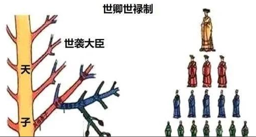世卿世禄制：西周至春秋的贵族政治密码