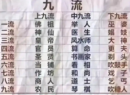 上九流与下九流：古代职业等级的镜像与反思