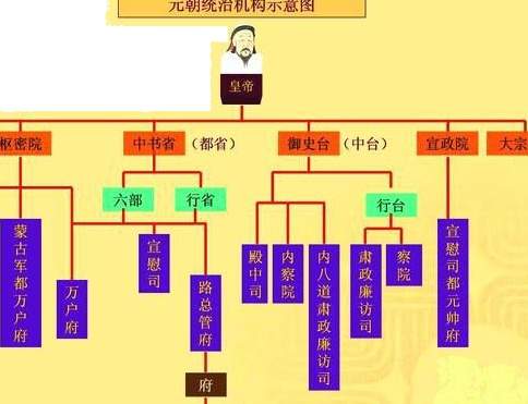 元朝行省制：重塑大国治理的行政密码