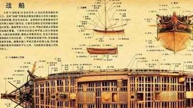 古代的战船和水战究竟是如何兴起呢？