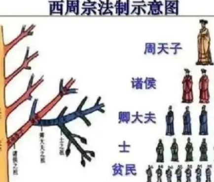 古代皇子能有爵位和封地 古人为什么还要去抢夺皇位