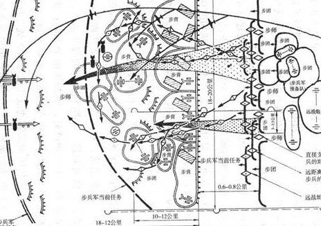 纵深作战什么意思？理论背景是什么？