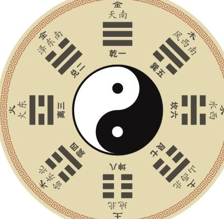 伏羲八卦和周易八卦指的是什么？有什么区别？