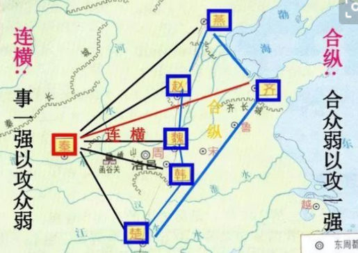合纵连横是什么意思？合纵连横发生在什么时候？