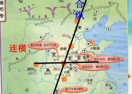 合纵为什么输给连横？“合纵”策略有哪些不足？