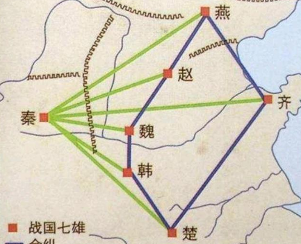 合纵连横背后有何历史典故？哪个策略更厉害？