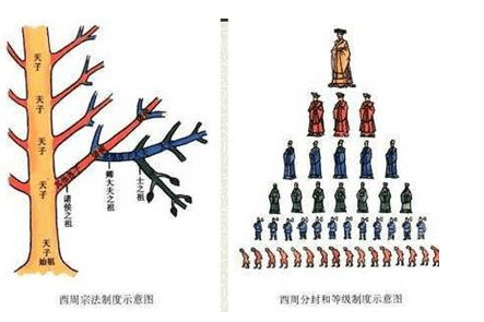 宗法制度指的是什么？有什么影响？