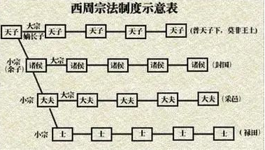  中国古代宗法制度是什么制度?主要特点是什么？